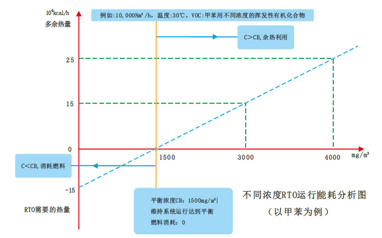 蓄熱氧化處理技術(shù)